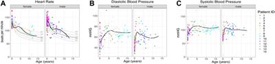 Characterizing a rare neurogenetic disease, SLC13A5 citrate transporter disorder, utilizing clinical data in a cloud-based medical record collection system